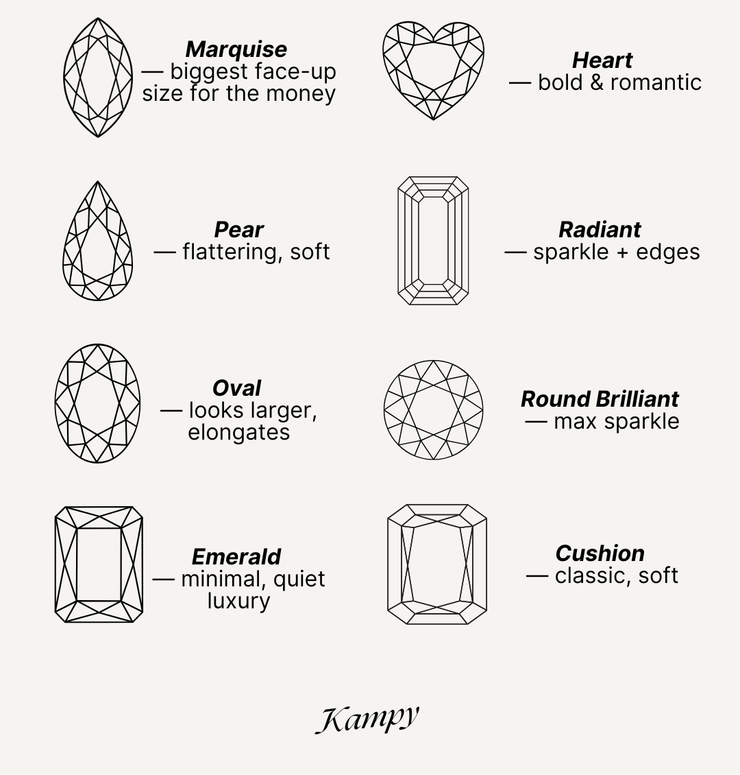 Stone cut cheat sheet with diamond shapes and descriptions on a white background